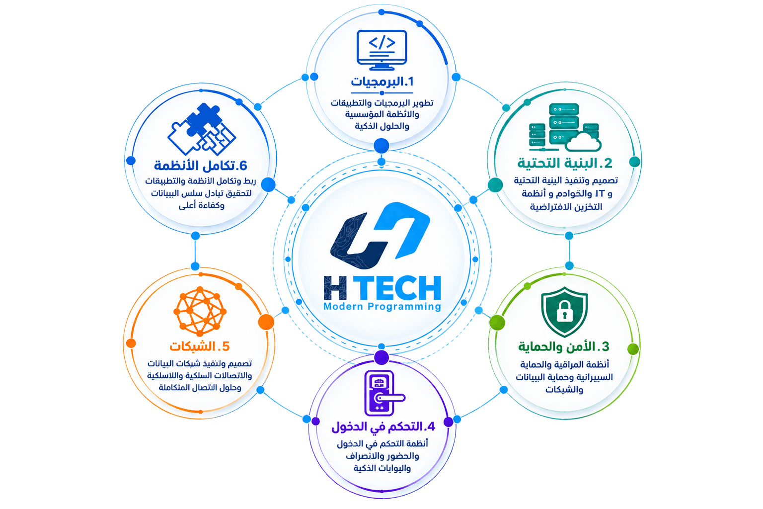 فريق إتش تك أثناء العمل في المقر